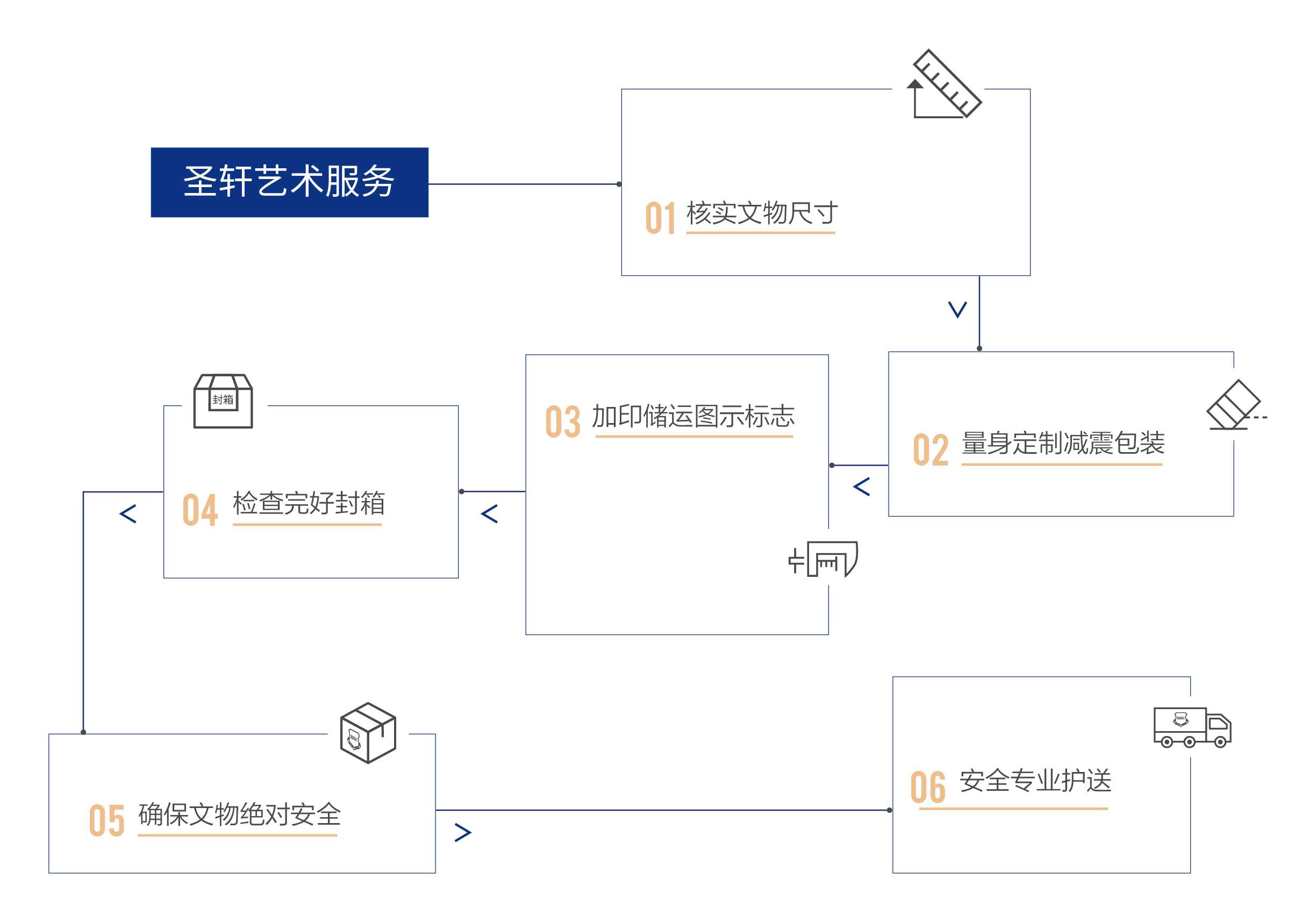 包装运送图-01.jpg